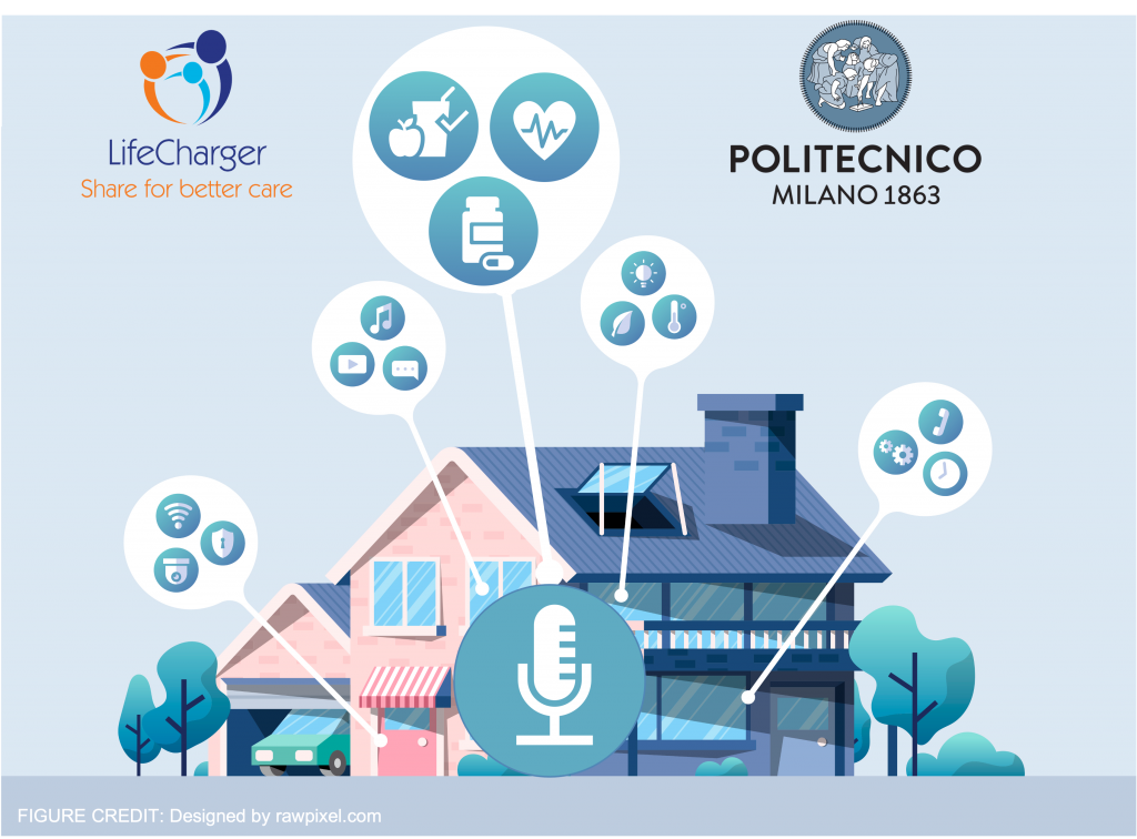Voice-based interaction system for a Health@Home hub – CAPSTONE Project